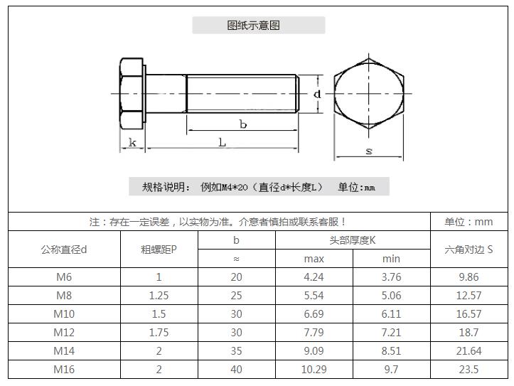 法士威12.9級高強(qiáng)度半牙外六角-參數(shù).jpg
