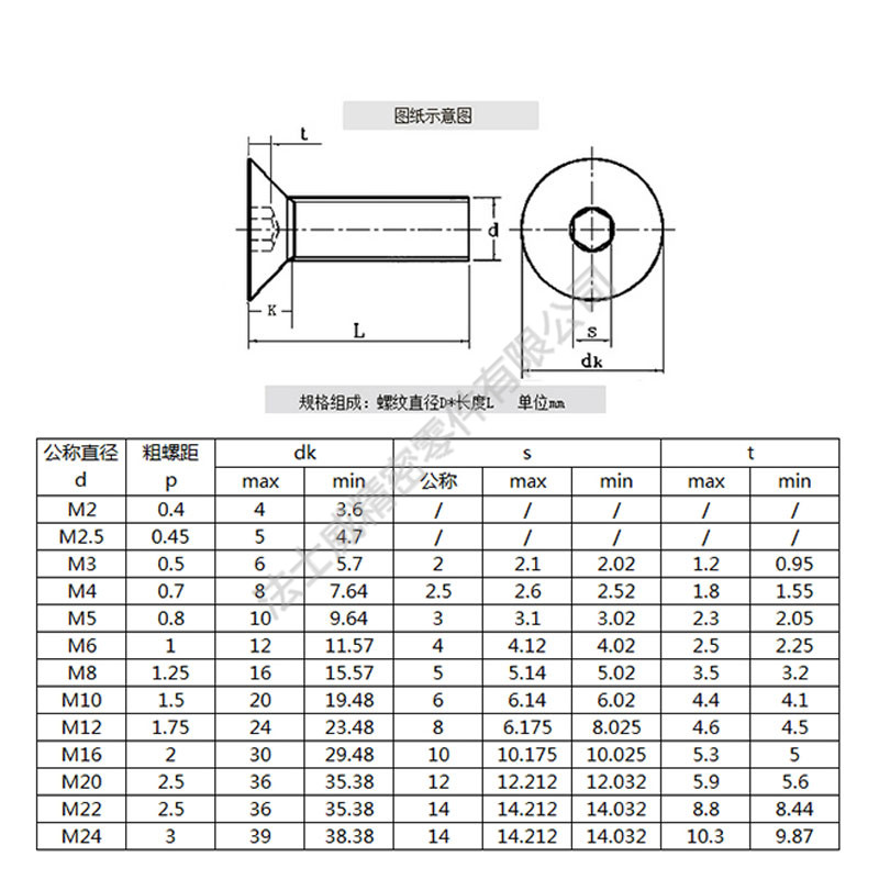 日本進口平頭內六角螺絲規(guī)格