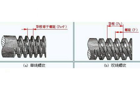 你對緊固件螺紋的了解夠全面嗎？