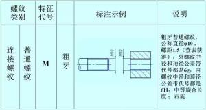 螺紋的正確標(biāo)注，別再弄錯了！